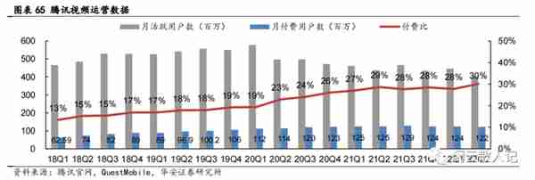 《腾讯》社交业务