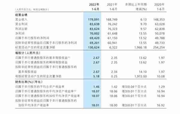 200多个字，五次提及“稳定”！招商银行最新发声