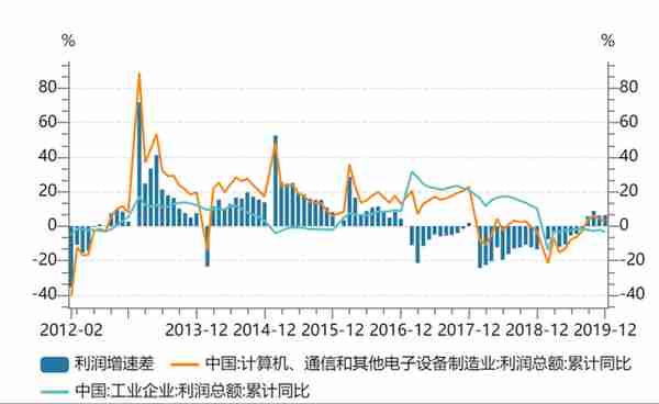 星石深度丨2023年科技股能重现2013年走势吗？