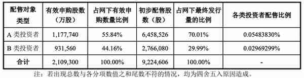 光大同创IPO网上摇号结果出炉，中签号码16725个