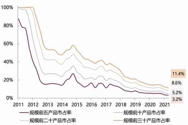 中金：抽丝剥茧，详解纯债基金