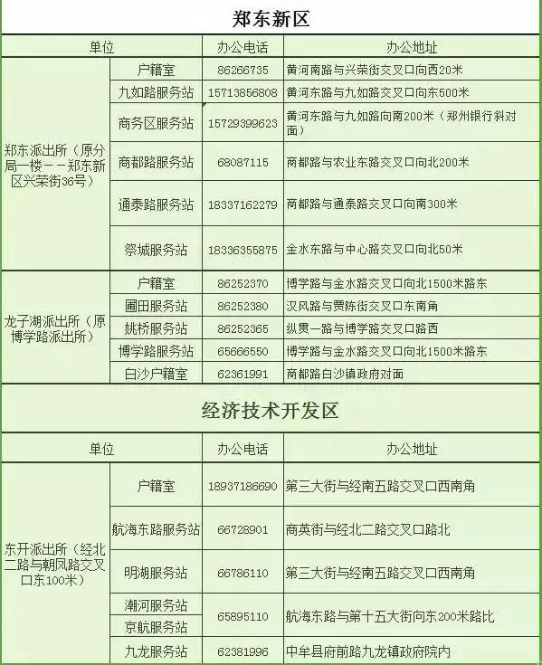 谁做的这本郑州通讯录，太牛了！有了它走遍郑州都不怕