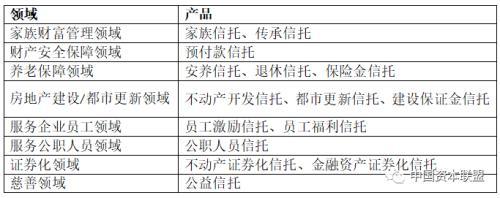 信托的本质特征是什么？从电影《赴汤蹈火》看各种信托的运用方式