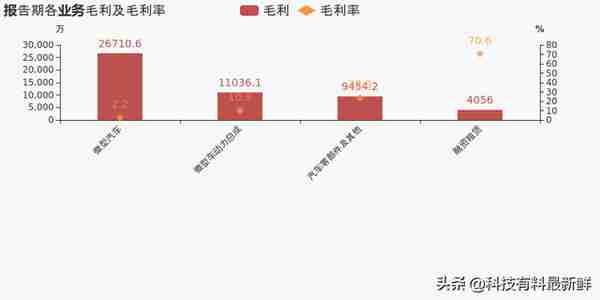 小康股份——你不知道的新能源汽车隐秘的角落