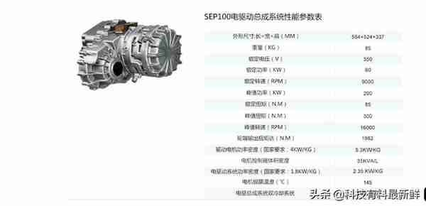 小康股份——你不知道的新能源汽车隐秘的角落