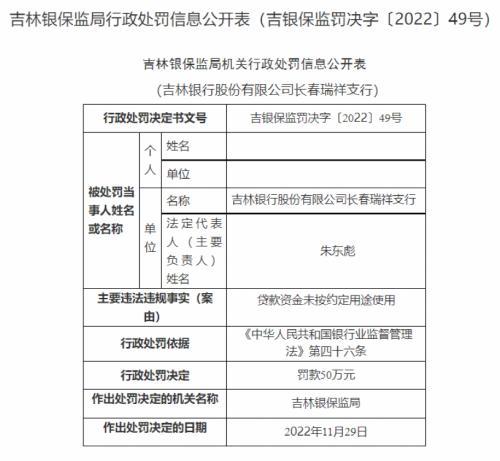 监管出手，多家银行再收百万罚单