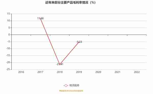 安通控股：2022年净利润23.42亿元 同比增长32.59%