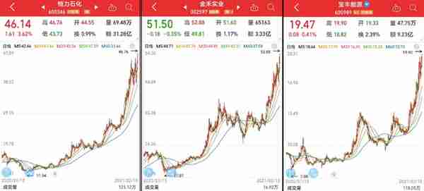 化工龙头名单一览，25只2021股价涨幅超30%