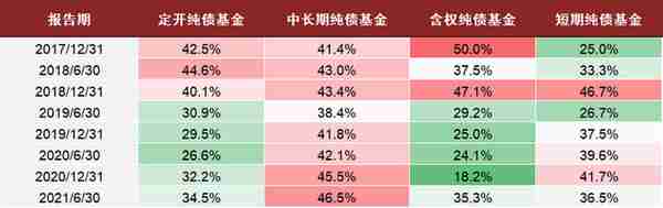 中金：抽丝剥茧，详解纯债基金