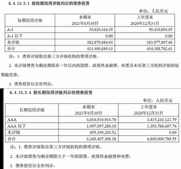 中金：抽丝剥茧，详解纯债基金