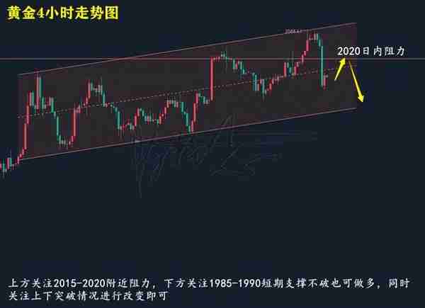 蒋经富：4.17今日黄金原油最新涨跌走势分析、独家解套操作建议！