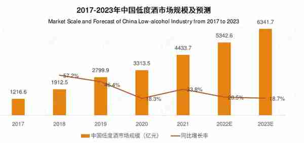 A轮融资超亿元，“大于等于九”能让中国人爱上气泡酒吗？