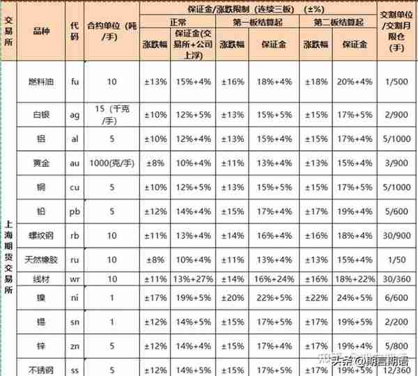 期货交易制度有哪些