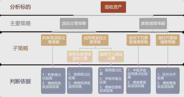 中金：抽丝剥茧，详解纯债基金