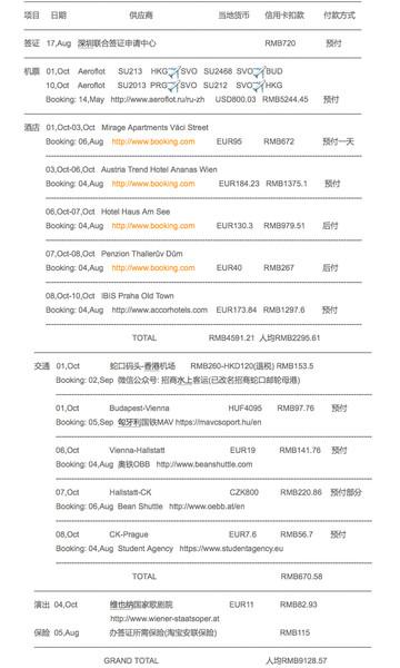 国庆匈牙利奥地利捷克东欧三国游攻略篇