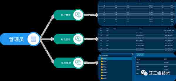 EPC有10种衍生模式？！EPC项目要怎么做？