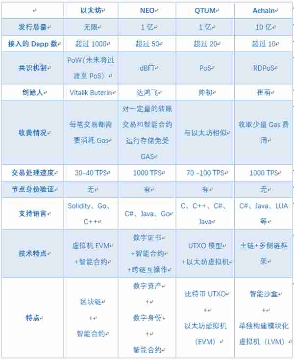 EOS热潮退却，以太坊劲敌排队上线