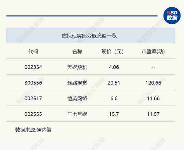 行业风向标 | 虚拟现实获政策支持，元宇宙创新成长