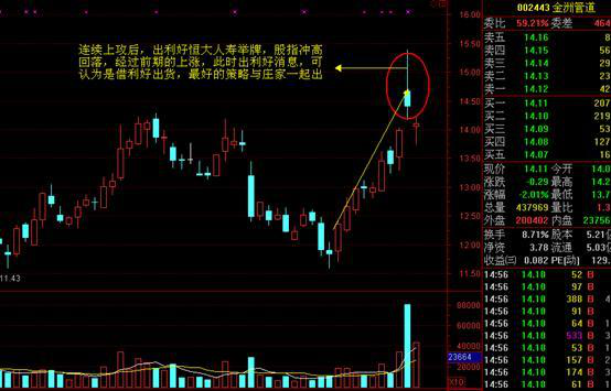 风靡股市圈子的盘口诀窍，谨记盘面“三看”，胜过无数所谓的战法和指标