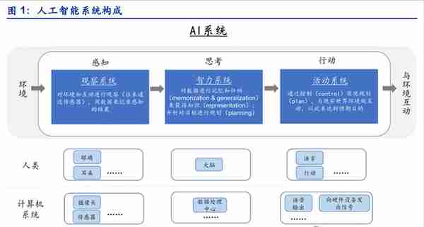 ChatGPT概念火爆出圈，人工智能概念新主线龙头分析