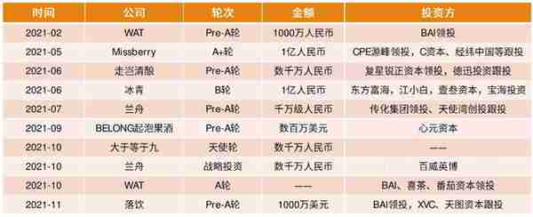 A轮融资超亿元，“大于等于九”能让中国人爱上气泡酒吗？