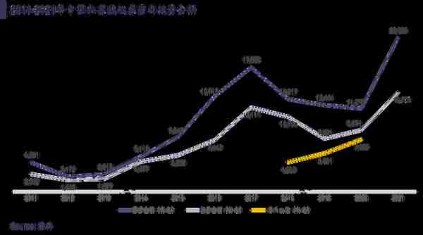 PE VC行业激荡二十年，主动退出时代大幕拉开 | 中国资本市场退出研究