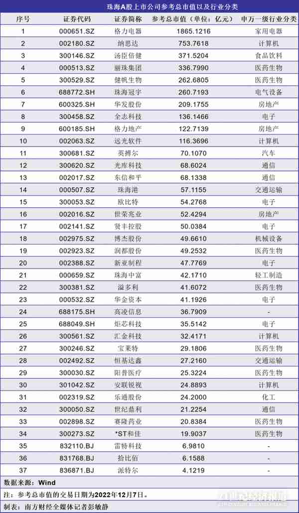 珠海资本观察｜北交所“珠海板块”再添新军，上市后备军如何提质扩容？