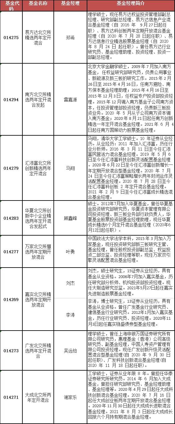 8家全来了！首批“北交所”基金开卖：1元起售、每家仅限5亿！10问10答、最全攻略