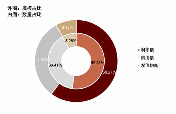 中金：抽丝剥茧，详解纯债基金