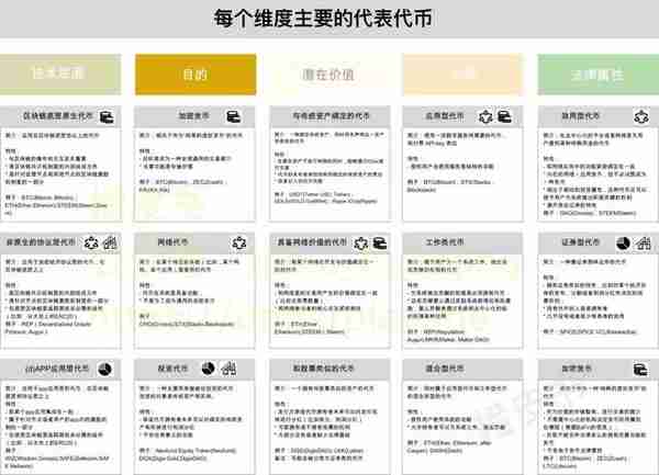 如何辨别百倍币和空气币？这有一套完整的思维框架