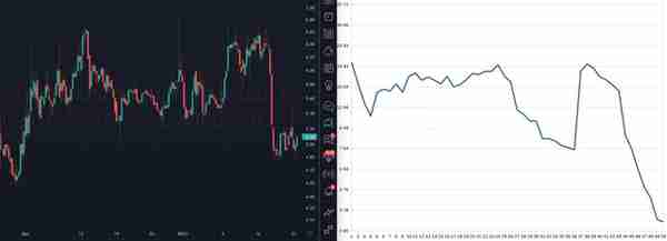 长推：为何 $GNS 的价值被严重低估？