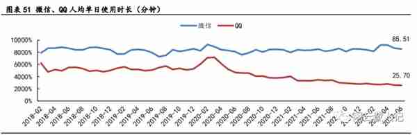 《腾讯》社交业务