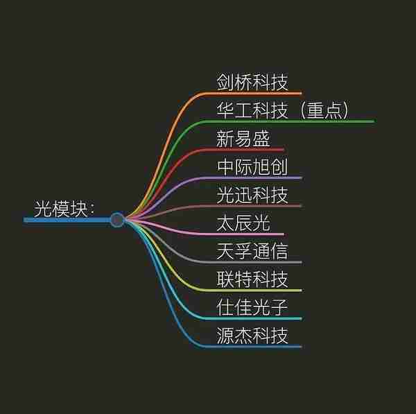 最全龙头股名单 半导体、人工智能、大模型、大数据行业概念股-第3张图片-腾赚网