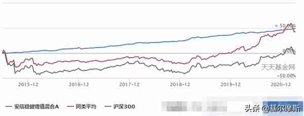 连续22个季度正收益，这只基金牛了