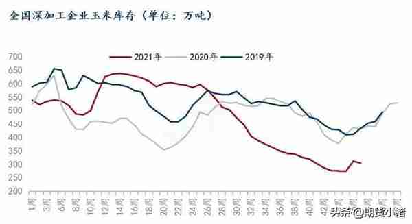 玉米受潮，上量增加，期货大幅下跌，雨雪来临，未来何去何从？