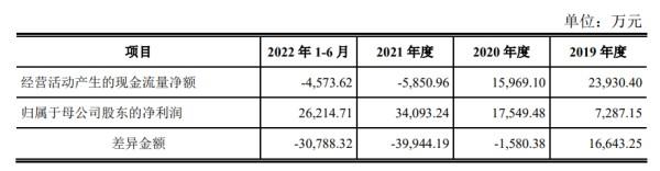 持续融资扩张，东材科技业绩股价双双上涨，董事、高管高位套现过亿