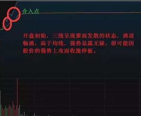 中国股市：怎么样的涨停板才能追？现在教你四招追击涨停板，轻松买在涨停前