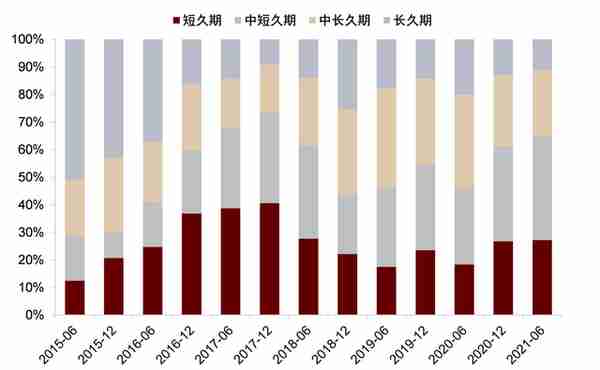 中金：抽丝剥茧，详解纯债基金