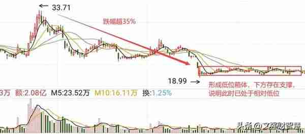 资金面选股之：读懂重要的成交量