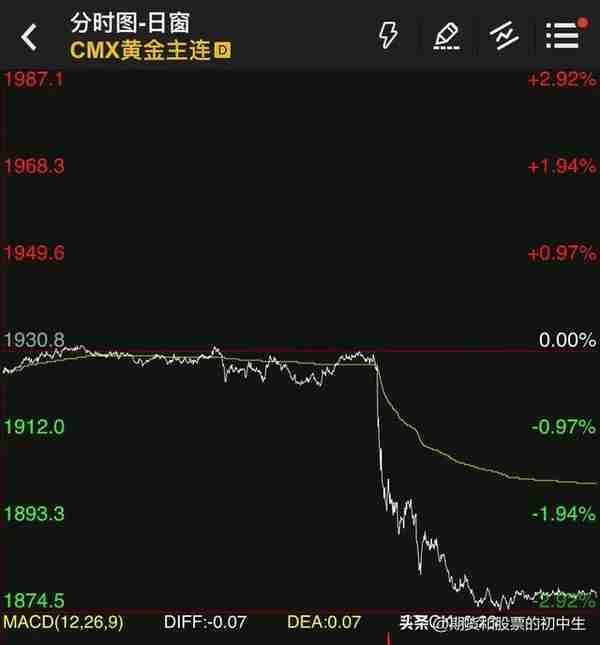 美国通胀可能走高，股票、大宗商品压力大。