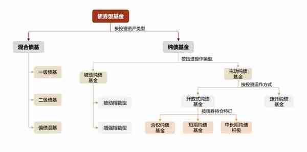 中金：抽丝剥茧，详解纯债基金