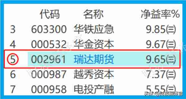 A股唯一全牌照期货公司,前10大股东持股占比高达85%,股票回调71%