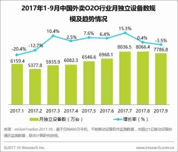 9月APP指数解析，O2O市场震动最强（附TOP1000大榜单）