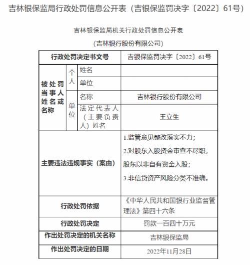 监管出手，多家银行再收百万罚单