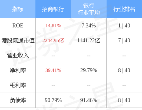 招商银行(03968.HK)选举孙云飞为副董事长