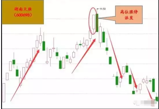 中国股市：怎么样的涨停板才能追？现在教你四招追击涨停板，轻松买在涨停前