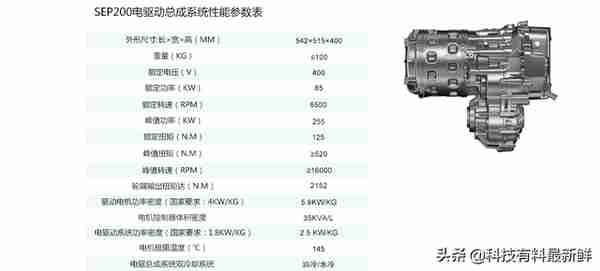 小康股份——你不知道的新能源汽车隐秘的角落