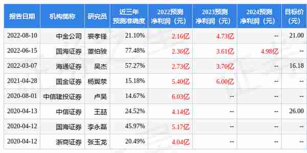 浙商证券：给予普利特买入评级，目标价位21.84元