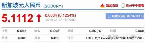 6年半以来新高！新币对人民币汇率突破5.11......