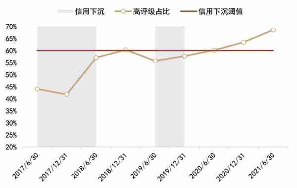 中金：抽丝剥茧，详解纯债基金